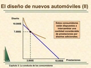 Capítulo 3: La conducta de los consumidores
3.000$
Estos consumidores
están dispuestos a
intercambiar una
cantidad considerable
de prestaciones por
diseños adicionales.
7.000$
El diseño de nuevos automóviles (II)
Diseño
Prestaciones
10.000$
10.000$
 