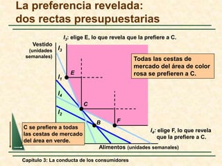 Capítulo 3: La conducta de los consumidores
Todas las cestas de
mercado del área de color
rosa se prefieren a C.
l1
l2
l3
l4
C se prefiere a todas
las cestas de mercado
del área en verde.
E
B
C
F
I3: elige E, lo que revela que la prefiere a C.
I4: elige F, lo que revela
que la prefiere a C.
La preferencia revelada:
dos rectas presupuestarias
Vestido
(unidades
semanales)
Alimentos (unidades semanales)
 
