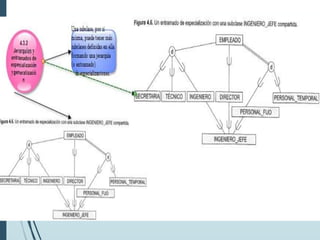 Capítulo 3 (Modelado de datos con el modelo Entidad-Relación)
