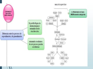 Capítulo 3 (Modelado de datos con el modelo Entidad-Relación)