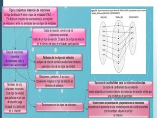 Capítulo 3 (Modelado de datos con el modelo Entidad-Relación)
