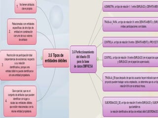 Capítulo 3 (Modelado de datos con el modelo Entidad-Relación)