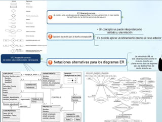 Capítulo 3 (Modelado de datos con el modelo Entidad-Relación)