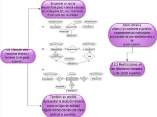 Capítulo 3 (Modelado de datos con el modelo Entidad-Relación)