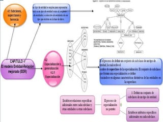Capítulo 3 (Modelado de datos con el modelo Entidad-Relación)