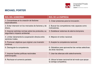 MICHAEL PORTER
ROL DEL GOBIERNO ROL DE LA EMPRESA
1. Concentrase en la creación de factores
especializados.
1. Crear presiones para la innovación.
2. Evitar intervenir en los mercados de factores y de
dinero.
2. Buscar los competidores más capaces como
motivadores.
3. Imponer estrictas normas sobre los productos, su
seguridad e impacto ambiental.
3. Establecer sistemas de alarma temprana.
4. Limitar claramente la cooperación directa entre
sectores rivales.
4. Mejorar el rombo nacional.
5. Promover objetivos que originen una inversión
continua.
5. Aceptar la competencia nacional.
6. Desregular la competencia. 6. Globalizar para aprovechar las ventas selectivas
de otras naciones.
7. Imponer fuertes políticas nacionales
antimonopolio.
7. Usar las alianzas sólo selectivamente.
8. Rechazar el comercio pactado. 8. Ubicar la base nacional de tal modo que apoye
la ventaja competitiva.
 