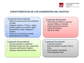 CARACTERISTICAS DE LOS CUADRANTES DEL PACIFICO
Cuadrante Noroccidental
• Habita la tercera parte de la población
mundial.
• Antiguas culturas – China y Japón.
• El león (Japón) y los cuatro tigres
(Hong Kong, Corea, Singapur y
Taiwán).
• Crítico en la economía mundial.
• Maquilladores mundiales.
Cuadrante Suroriental
• Cuadrante perdido.
• Sólo tres países: Ecuador, Perú y
Chile.
• Perú posición expectante.
• Chile capitaliza mejor.
Cuadrante Suroccidental
• Escasa superficie y población.
• Elevados niveles de vida y desarrollo.
• Cercanía del Sureste Asiático.
• Aislados relativamente del mundo.
Cuadrante Nororiental.
• Dominado por EEUU y sus dos
vecinos, México y Canadá.
• Poder económico enorme.
• Canal de Panamá.
• Eje de la triada.
 