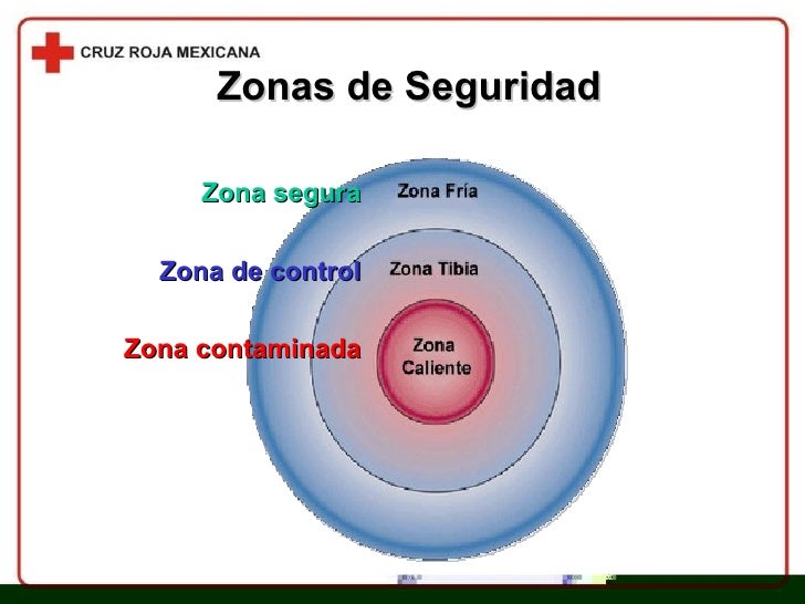Como Se Clasifican Las Zonas De Seguridad