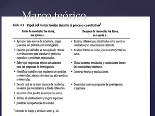 Marco teórico

 