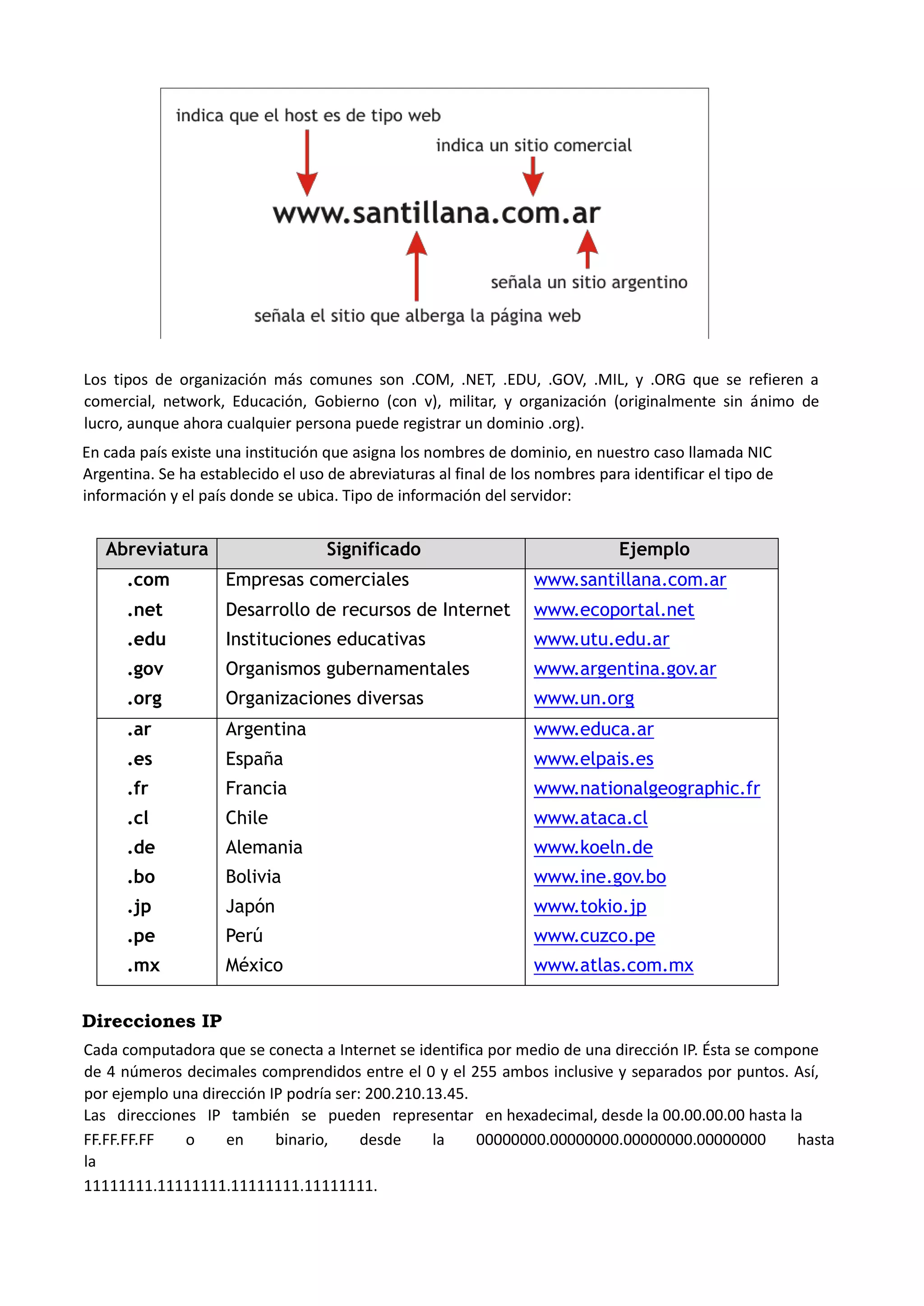 Los tipos de organización más comunes son .COM, .NET, .EDU, .GOV, .MIL, y .ORG que se refieren a comercial, network, Educación, Gobierno (con v), militar, y organización (originalmente sin ánimo de lucro, aunque ahora cualquier persona puede registrar un dominio .org). 
En cada país existe una institución que asigna los nombres de dominio, en nuestro caso llamada NIC Argentina. Se ha establecido el uso de abreviaturas al final de los nombres para identificar el tipo de información y el país donde se ubica. Tipo de información del servidor: 
Abreviatura Significado Ejemplo 
.com 
Empresas comerciales 
www.santillana.com.ar 
.net 
Desarrollo de recursos de Internet 
www.ecoportal.net 
.edu 
Instituciones educativas 
www.utu.edu.ar 
.gov 
Organismos gubernamentales 
www.argentina.gov.ar 
.org 
Organizaciones diversas 
www.un.org 
.ar 
Argentina 
www.educa.ar 
.es 
España 
www.elpais.es 
.fr 
Francia 
www.nationalgeographic.fr 
.cl 
Chile 
www.ataca.cl 
.de 
Alemania 
www.koeln.de 
.bo 
Bolivia 
www.ine.gov.bo 
.jp 
Japón 
www.tokio.jp 
.pe 
Perú 
www.cuzco.pe 
.mx 
México 
www.atlas.com.mx 
Direcciones IP 
Cada computadora que se conecta a Internet se identifica por medio de una dirección IP. Ésta se compone de 4 números decimales comprendidos entre el 0 y el 255 ambos inclusive y separados por puntos. Así, por ejemplo una dirección IP podría ser: 200.210.13.45. 
Las direcciones IP también se pueden representar en hexadecimal, desde la 00.00.00.00 hasta la 
FF.FF.FF.FF o en binario, desde la 00000000.00000000.00000000.00000000 hasta la 
11111111.11111111.11111111.11111111.  