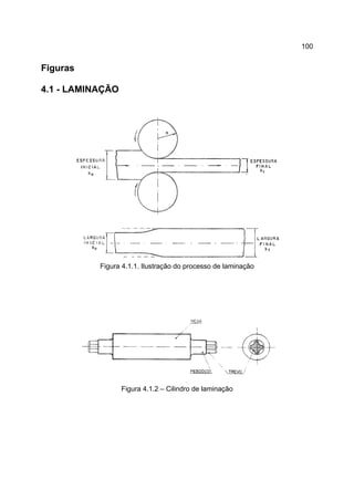 100
Figuras
4.1 - LAMINAÇÃO
Figura 4.1.1. Ilustração do processo de laminação
Figura 4.1.2 – Cilindro de laminação
 