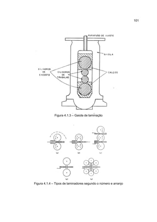 101
Figura 4.1.3 – Gaiola de laminação
Figura 4.1.4 – Tipos de laminadores segundo o número e arranjo
 