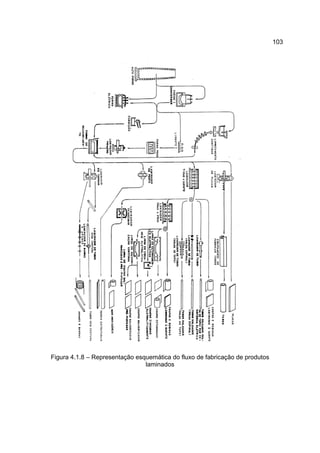 103
Figura 4.1.8 – Representação esquemática do fluxo de fabricação de produtos
laminados
 