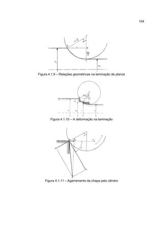 104
Figura 4.1.9 – Relações geométricas na laminação de planos
Figura 4.1.10 – A deformação na laminação
Figura 4.1.11 – Agarramento da chapa pelo cilindro
 