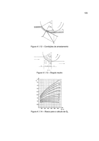 105
Figura 4.1.12 – Condições de arrastamento
Figura 4.1.13 – Ângulo neutro
Figura 4.1.14 – Ábaco para o cálculo de Qs
 