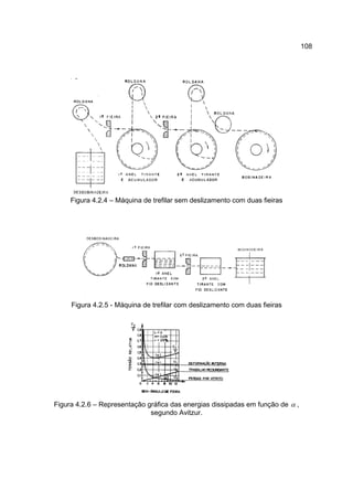 108
Figura 4.2.4 – Máquina de trefilar sem deslizamento com duas fieiras
Figura 4.2.5 - Máquina de trefilar com deslizamento com duas fieiras
Figura 4.2.6 – Representação gráfica das energias dissipadas em função de α ,
segundo Avitzur.
 
