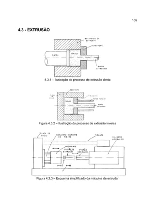 109
4.3 - EXTRUSÃO
4.3.1 – Ilustração do processo de extrusão direta
Figura 4.3.2 – Ilustração do processo de extrusão inversa
Figura 4.3.3 – Esquema simplificado da máquina de extrudar
 