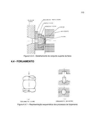 110
Figura 4.3.4 – Detalhamento do conjunto suporte da fieira
4.4 - FORJAMENTO
Figura 4.4.1 – Representação esquemática dos processos de forjamento
 