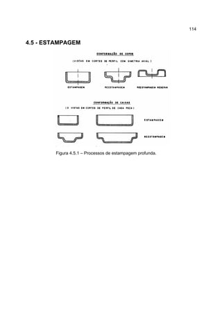 114
4.5 - ESTAMPAGEM
Figura 4.5.1 – Processos de estampagem profunda.
 