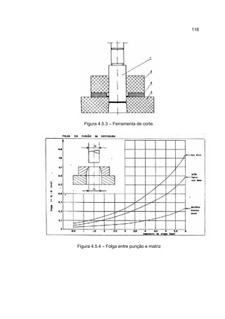116
Figura 4.5.3 – Ferramenta de corte.
Figura 4.5.4 – Folga entre punção e matriz
 