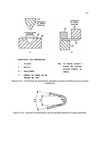 117
Figura 4.5.5 – Ferramenta de dobramento adaptada à prensa excêntrica (a) ou à prensa
viradeira (b).
Figura 4.5.6 – Esquema representativo da recuperação elástica em peças dobradas.
 