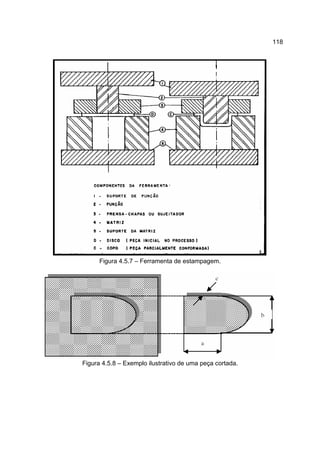 118
Figura 4.5.7 – Ferramenta de estampagem.
Figura 4.5.8 – Exemplo ilustrativo de uma peça cortada.
 