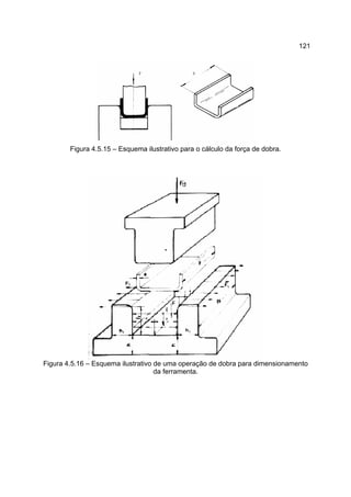 121
Figura 4.5.15 – Esquema ilustrativo para o cálculo da força de dobra.
Figura 4.5.16 – Esquema ilustrativo de uma operação de dobra para dimensionamento
da ferramenta.
 