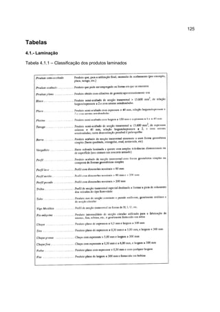 125
Tabelas
4.1.- Laminação
Tabela 4.1.1 – Classificação dos produtos laminados
 