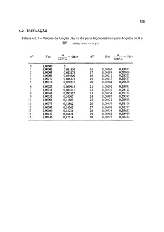 126
4.2 - TREFILAÇÃO
Tabela 4.2.1 – Valores da função ( )αf e da parte trigonométrica para ângulos de 0 a
30o
ααα gsensen cot−
 