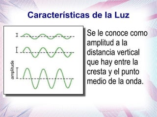 Características de la Luz

Se le conoce como
amplitud a la
distancia vertical
que hay entre la
cresta y el punto
medio de la onda.
 