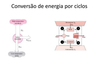 Conversão de energia por ciclos


                    2      3




                    1      4
 