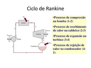Ciclo de Rankine
 