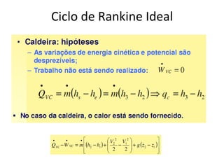 Ciclo de Rankine Ideal
 