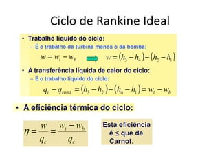 Ciclo de Rankine Ideal
 