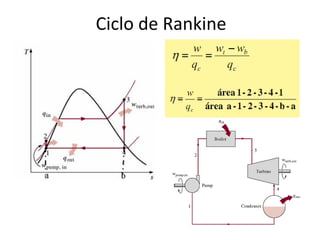 Ciclo de Rankine
 