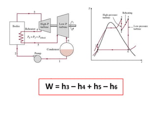 .
W = h 3 – h 4 + h5 – h 6
 