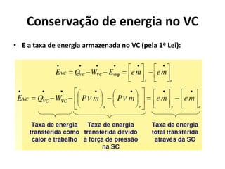 Conservação de energia no VC
• E a taxa de energia armazenada no VC (pela 1ª Lei):
 