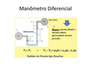 Manômetro Diferencial
 