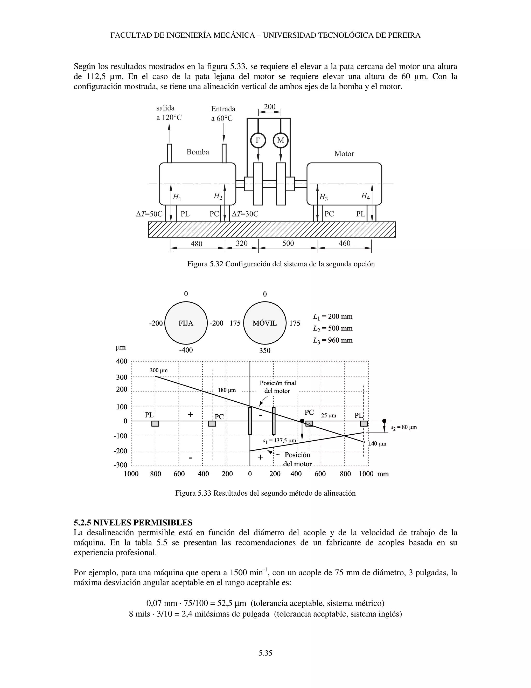 Capítulo 5 Vibraciones Mecánicas, Balanceo de Rotores, Alineación de ...