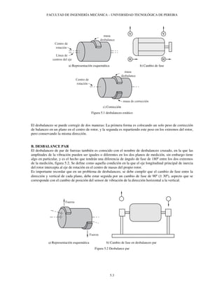 Capítulo 5 Vibraciones Mecánicas, Balanceo de Rotores, Alineación de ...