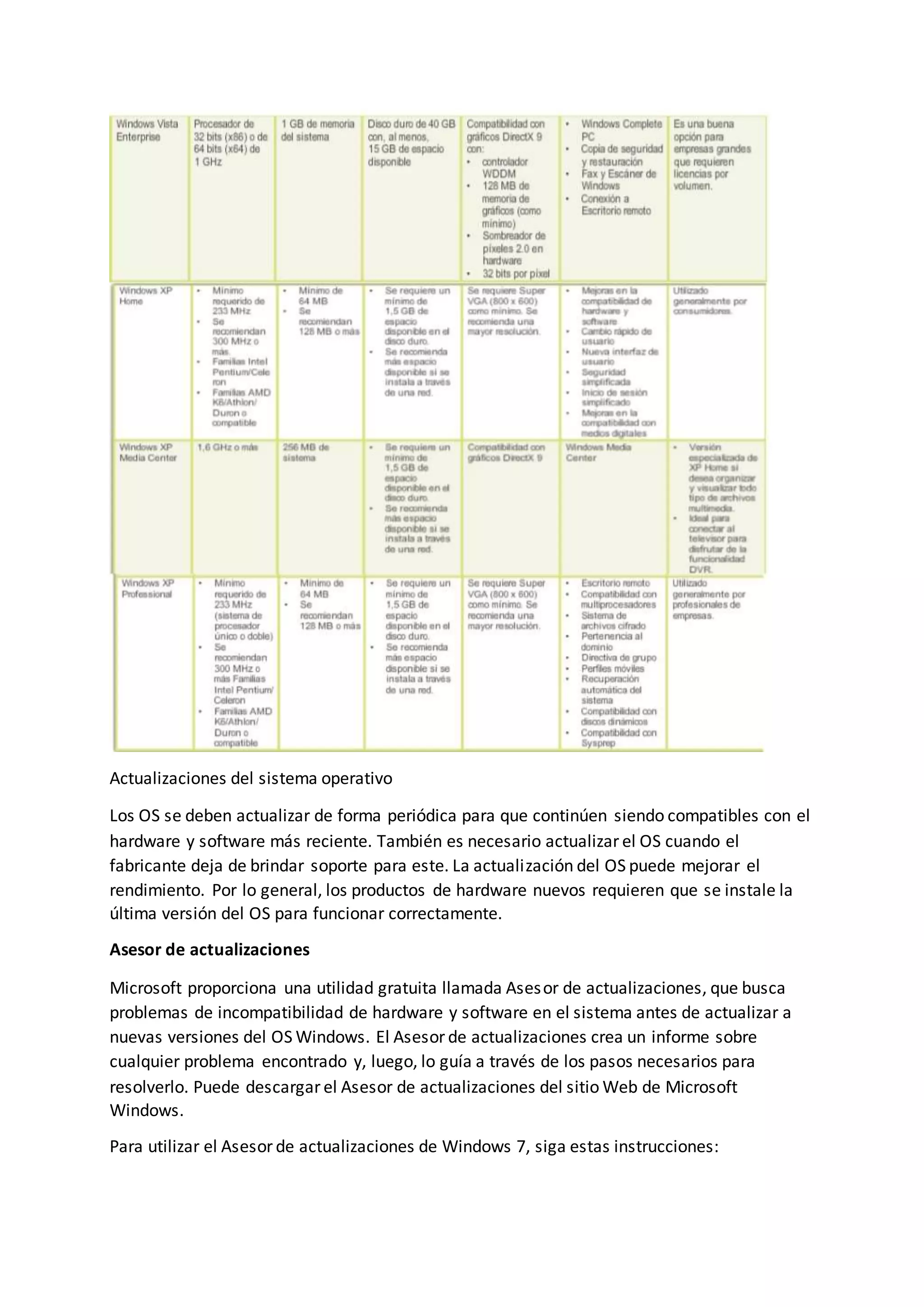 Actualizaciones del sistema operativo
Los OS se deben actualizar de forma periódica para que continúen siendo compatibles con el
hardware y software más reciente. También es necesario actualizar el OS cuando el
fabricante deja de brindar soporte para este. La actualización del OS puede mejorar el
rendimiento. Por lo general, los productos de hardware nuevos requieren que se instale la
última versión del OS para funcionar correctamente.
Asesor de actualizaciones
Microsoft proporciona una utilidad gratuita llamada Asesor de actualizaciones, que busca
problemas de incompatibilidad de hardware y software en el sistema antes de actualizar a
nuevas versiones del OS Windows. El Asesor de actualizaciones crea un informe sobre
cualquier problema encontrado y, luego, lo guía a través de los pasos necesarios para
resolverlo. Puede descargar el Asesor de actualizaciones del sitio Web de Microsoft
Windows.
Para utilizar el Asesor de actualizaciones de Windows 7, siga estas instrucciones:
 