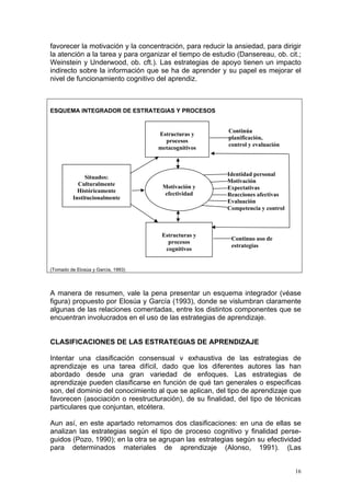 favorecer la motivación y la concentración, para reducir la ansiedad, para dirigir
la atención a la tarea y para organizar el tiempo de estudio (Dansereau, ob. cit.;
Weinstein y Underwood, ob. cft.). Las estrategias de apoyo tienen un impacto
indirecto sobre la información que se ha de aprender y su papel es mejorar el
nivel de funcionamiento cognitivo del aprendiz.
ESQUEMA INTEGRADOR DE ESTRATEGIAS Y PROCESOS
(Tomado de Elosúa y García, 1993)
Estructuras y
procesos
metacognitivos
Motivación y
efectividad
Continúa
planificación,
control y evaluación
Identidad personal
Motivación
Expectativas
Reacciones afectivas
Evaluación
Competencia y control
Continuo uso de
estrategias
Estructuras y
procesos
cognitivos
Situados:
Culturalmente
Históricamente
Institucionalmente
A manera de resumen, vale la pena presentar un esquema integrador (véase
figura) propuesto por Elosúa y García (1993), donde se vislumbran claramente
algunas de las relaciones comentadas, entre los distintos componentes que se
encuentran involucrados en el uso de las estrategias de aprendizaje.
CLASIFICACIONES DE LAS ESTRATEGIAS DE APRENDIZAJE
Intentar una clasificación consensual v exhaustiva de las estrategias de
aprendizaje es una tarea difícil, dado que los diferentes autores las han
abordado desde una gran variedad de enfoques. Las estrategias de
aprendizaje pueden clasificarse en función de qué tan generales o especificas
son, del dominio del conocimiento al que se aplican, del tipo de aprendizaje que
favorecen (asociación o reestructuración), de su finalidad, del tipo de técnicas
particulares que conjuntan, etcétera.
Aun así, en este apartado retomamos dos clasificaciones: en una de ellas se
analizan las estrategias según el tipo de proceso cognitivo y finalidad perse-
guidos (Pozo, 1990); en la otra se agrupan las estrategias según su efectividad
para determinados materiales de aprendizaje (Alonso, 1991). (Las
16
 