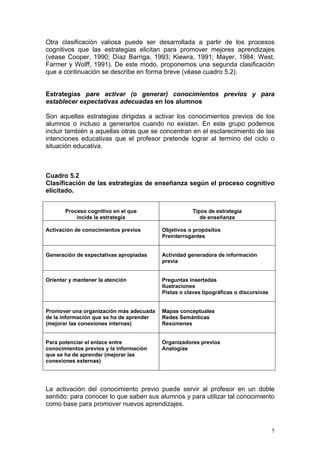 Otra clasificación valiosa puede ser desarrollada a partir de los procesos
cognitivos que las estrategias elicitan para promover mejores aprendizajes
(véase Cooper, 1990; Díaz Barriga, 1993; Kiewra, 1991; Mayer, 1984; West,
Farmer y Wolff, 1991). De este modo, proponemos una segunda clasificación
que a continuación se describe en forma breve (véase cuadro 5.2).
Estrategias pare activar (o generar) conocimientos previos y para
establecer expectativas adecuadas en los alumnos
Son aquellas estrategias dirigidas a activar los conocimientos previos de los
alumnos o incluso a generarlos cuando no existan. En este grupo podemos
incluir también a aquellas otras que se concentran en el esclarecimiento de las
intenciones educativas que el profesor pretende lograr al termino del ciclo o
situación educativa.
Cuadro 5.2
Clasificación de las estrategias de enseñanza según el proceso cognitivo
elicitado.
Proceso cognitivo en el que
incide la estrategia
Tipos de estrategia
de enseñanza
Activación de conocimientos previos Objetivos o propósitos
Preinterrogantes
Generación de expectativas apropiadas Actividad generadora de información
previa
Orientar y mantener la atención Preguntas insertadas
Ilustraciones
Pistas o claves tipográficas o discursivas
Promover una organización más adecuada
de la información que se ha de aprender
(mejorar las conexiones internas)
Mapas conceptuales
Redes Semánticas
Resúmenes
Para potenciar el enlace entre
conocimientos previos y la información
que se ha de aprender (mejorar las
conexiones externas)
Organizadores previos
Analogías
La activación del conocimiento previo puede servir al profesor en un doble
sentido: para conocer lo que saben sus alumnos y para utilizar tal conocimiento
como base para promover nuevos aprendizajes.
5
 