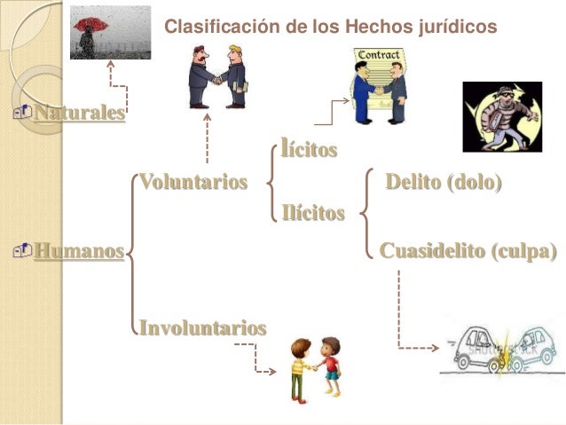Capítulo 5 hechos y actos clase 1 y 2