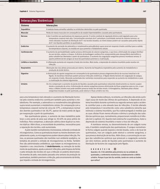 para uma temperatura mais elevada e o aumento da libertação hormo-
nal pelo sistema endócrino contribuem também para aumentar o me-
tabolismo. Por exemplo, a adrenalina e a noradrenalina das glândulas
supra-renais aumentam o metabolismo celular. Em comparação com a
temperatura corporal normal de cerca de 37ºC, a temperatura normal
dos doentes queimados é de 38,5ºC, apesar da maior perda de água
por evaporação a partir da queimadura.
Nas queimaduras graves, o aumento da taxa metabólica pode
levar a uma perda de peso que atinge os 30-40% do peso prévio do
indivíduo. Para compensar, a absorção calórica deve duplicar ou mes-
mo triplicar. Além disso, a necessidade de proteínas, necessárias para
a reparação dos tecidos, está aumentada.
Apelemantémnormalmenteahomeostase,evitandoaentradade
microrganismos.Comoasqueimaduraslesamoumesmodestroemcom-
pletamenteapele,osmicrorganismospodemdesencadearinfecção.Por
isso, as pessoas queimadas são mantidas num ambiente asséptico, na
tentativa de prevenir a entrada de microrganismos na ferida. Também
lhes são administrados antibióticos, que matam os microrganismos ou
impedem o seu crescimento. O desbridamento, ou remoção do tecido
morto da queimadura, ajuda a prevenir infecções, pela limpeza da ferida
e pela remoção dos tecidos em que a infecção se poderia desenvolver.
Os enxertos de pele, executados passada uma semana da produção da
queimadura, também previnem a infecção, pelo encerramento da ferida,
que impede a entrada de microrganismos.
Apesar destes esforços, no entanto, as infecçõessão ainda a prin-
cipal causa de morte das vítimas de queimadura. A depressão do sis-
tema imunitário durante a primeira ou segunda semana após o aciden-
te contribui para a uma elevada taxa de infecções. O tecido alterado
pela temperatura é reconhecido como uma substância estranha que
estimula o sistema imunitário, que fica sobrecarregado à medida que
as suas células ficam menos eficazes e diminui a produção das subs-
tâncias químicas que, normalmente, proporcionam resistência à infec-
ção (ver o capítulo 22). Quanto mais extensa for a queimadura, maior a
depressão do sistema imunitário e maior o risco de infecção.
A trombose venosa, ou desenvolvimento de um coágulo numa
veia, é também complicação das queimaduras. O sangue normalmen-
te forma coágulo quando exposto a tecido lesado, como o do local de
queimadura, mas um coágulo pode obstruir a corrente sanguínea, o
que provoca destruição de tecidos. Além disso, a concentração no san-
gue das substâncias químicas que provocam a coagulação aumenta
por dois motivos: perda de líquidos pela queimadura e aumento da
libertação de factores de coagulação pelo fígado.
E X E R C Í C I O
Quando o Sr. S foi admitido pela primeira vez na unidade de
queimados, a enfermeira monitorizou cuidadosamente o débito
urinário. Porque é que isto faz sentido, tendo em conta as lesões
que sofreu?
Capítulo 5 Sistema Tegumentar 167
Sistema Interacções
Interacções Sistémicas
Esquelético A medula óssea vermelha substitui os eritrócitos destruídos na pele queimada.
Muscular Perda de massa muscular em consequência do estado hipermetabólico causado pela queimadura.
Nervoso A dor é sentida nas queimaduras de espessura parcial. O centro cerebral de regulação térmica está regulado para uma
temperatura corporal mais alta. Concentrações anormais de K+
perturbam a actividade normal do sistema nervoso: os
níveis elevados resultam da libertação de K+
nos tecidos lesados; os níveis baixos podem ser causados pela perda rápida
de K+
nos líquidos perdidos na queimadura.
Endócrino O aumento da secreção de adrenalina e noradrenalina pela glândula supra-renal em resposta à lesão contribui para a subida
da temperatura corporal, na medida em que aumenta o metabolismo celular.
Cardiovascular O aumento da permeabilidade capilar provoca diminuição do volume sanguíneo, o que leva a diminuição do sangue distribuí-
do aos tecidos, edema e choque. A eficácia da bombagem cardíaca fica comprometida pelo desequilíbrio electrolítico e
pelas substâncias libertadas a partir da queimadura. O aumento da coagulação sanguínea provoca trombose venosa. O
aporte preferencial de sangue ao local da queimadura promove a cicatrização.
Linfático e imunitário A inflamação aumenta em resposta à lesão dos tecidos. Mais tarde, a depressão do sistema imunitário pode resultar em
infecção.
Respiratório Obstrução das vias aéreas provocada por edema. Aumento da frequência respiratória pelo aumento do metabolismo e
produção de ácido láctico.
Digestivo A diminuição do aporte sanguíneo em consequência da queimadura provoca degenerescência da mucosa intestinal e do
fígado. As bactérias intestinais podem provocar infecções sistémicas. O fígado liberta factores de coagulação do sangue,
em resposta à lesão. Absorção aumentada dos nutrientes necessários para responder ao aumento do metabolismo e para
a cicatrização do sistema tegumentar.
Urinário Os rins compensam o aumento da perda de líquidos causado pela queimadura reduzindo drasticamente ou mesmo suspen-
dendo a produção de urina. A diminuição do volume sanguíneo provoca diminuição do fluxo sanguíneo para os rins, o que
reduz o débito urinário mas pode também provocar lesão dos tecidos renais. A hemoglobina, libertada pelas células
sanguíneas lesadas na pele queimada, pode obstruir o fluxo urinário nos rins.
 