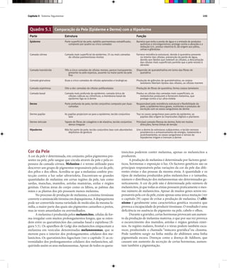 Capítulo 5 Sistema Tegumentar 155
Cor da Pele
A cor da pele é determinada, em conjunto, pelos pigmentos pre-
sentes na pele, pelo sangue que circula através da pele e pela es-
pessura da camada córnea. Melanina é o termo utilizado para
descrever um grupo de pigmentos responsáveis pela cor da pele,
dos pêlos e dos olhos. Acredita-se que a melanina confere pro-
tecção contra a luz solar ultravioleta. Encontram-se grandes
quantidades de melanina em certas regiões da pele, tais como
sardas, manchas, mamilos, aréolas mamárias, axilas e órgãos
genitais. Outras áreas do corpo como os lábios, as palmas das
mãos e as plantas dos pés possuem menos melanina.
No processo de produção de melanina, a enzima tirosinase
converte o aminoácido tirosina em dopaquinona.A dopaquinona
pode ser convertida numa variedade de moléculas da mesma fa-
mília, a maior parte das quais são pigmentos castanhos a pretos,
mas às vezes amarelados ou avermelhados.
A melanina é produzida pelos melanócitos, células de for-
ma irregular com muitos prolongamentos longos, que se esten-
dem entre os queratinócitos das camadas basal e espinhosa (fi-
gura 5.5). Os aparelhos de Golgi dos melanócitos empacotam a
melanina em vesículas denominadas melanossomas, que se
movem para o interior dos prolongamentos celulares dos me-
lanócitos. Os queratinócitos fagocitam (ver o capítulo 3) as ex-
tremidades dos prolongamentos celulares dos melanócitos, ad-
quirindo assim os seus melanossomas.Apesar de todos os quera-
tinócitos poderem conter melanina, apenas os melanócitos a
produzem.
A produção de melanina é determinada por factores gené-
ticos, hormonas e exposição à luz. Os factores genéticos são os
principais responsáveis pelas variações da cor da pele das dife-
rentes etnias e das pessoas da mesma etnia. A quantidade e os
tipos de melanina produzidos pelos melanócitos e o tamanho,
número e distribuição dos melanossomas são determinados ge-
neticamente. A cor da pele não é determinada pelo número de
melanócitos,já que todas as etnias possuem praticamente o mes-
mo número de melanócitos. Apesar de muitos genes serem res-
ponsáveis pela cor da pele,existe apenas uma única mutação (ver
o capítulo 29) capaz de evitar a produção de melanina. O albi-
nismo é geralmente uma característica genética recessiva que
provoca a incapacidade de produzir tirosinase.O resultado é uma
deficiência ou ausência do pigmento na pele, cabelo e olhos.
Durante a gravidez,certas hormonas provocam um aumen-
to da produção de melanina materna, o que por sua vez provoca
o escurecimento dos mamilos, aréolas e órgãos genitais exter-
nos. As regiões malares, frontal e o tórax podem também escu-
recer, produzindo a chamada “máscara gravídica”ou cloasma.
Pode também surgir na linha média do abdómen uma linha
pigmentada escura. Doenças como a doença de Addison, que
causam um aumento da secreção de certas hormonas, aumen-
tam também a pigmentação.
Quadro 5.1 Comparação da Pele (Epiderme e Derme) com a Hipoderme
Parte Estrutura Função
Epiderme
Camada córnea
Camada translúcida
Camada granulosa
Camada espinhosa
Camada basal
Derme
Derme papilar
Derme reticular
Hipoderme
Parte superficial da pele; epitélio pavimentoso estratificado;
composto por quatro ou cinco camadas
Camada mais superficial da epiderme; 25 ou mais camadas
de células pavimentosas mortas
Três a cinco camadas de células mortas; parece transparente;
presente na pele espessa, ausente na maior parte da pele
fina
Duas a cinco camadas de células aplanadas e losângicas
Oito a dez camadas de células polifacetadas
Camada mais profunda da epiderme; camada única de
células cúbicas ou cilíndricas; a membrana basal da
epiderme liga-se à derme
Parte profunda da pele; tecido conjuntivo composto por duas
camadas
As papilas projectam-se para a epiderme; tecido conjuntivo
laxo
Tapete de fibras de colagénio e de elastina; tecido conjuntivo
denso irregular
Não faz parte da pele; tecido conjuntivo laxo com abundantes
depósitos de gordura
Barreira que evita a perda de água e a entrada de produtos
químicos e microrganismos; protege contra a abrasão e a
radiação U.V.; produz vitamina D; dá origem aos pêlos,
unhas e glândulas
Fornece resistência estrutural, devido à queratina presente
no interior das células; prevenção da perda de água,
devido aos lípidos que rodeiam as células; a descamação
das células mais superficiais permite que a pele resista à
abrasão
Dispersão de queratohialina em torno das fibras de
queratina
Produção de grânulos de queratohialina; os corpos
lamelares libertam lípidos das células; as células morrem
Produção de fibras de queratina; forma corpos lamelares
Produz as células das camadas mais superficiais; os
melanócitos produzem e fornecem melanina, que
protege contra a luz ultra-violeta
Responsável pela resistência estrutural e flexibilidade da
pele; a epiderme troca gases, nutrientes e produtos de
excreção com os vasos sanguíneos da derme
Traz os vasos sanguíneos para perto da epiderme; as
papilas dão origem às impressões digitais e plantares
Principal camada fibrosa da derme; forte em muitas
direcções; forma linhas de tensão
Une a derme às estruturas subjacentes; o tecido nervoso
providencia o armazenamento de energia, isolamento e
acolchoamento; os vasos sanguíneos e nervos da
hipoderme irrigam e inervam a derme
 