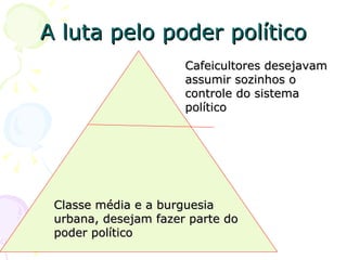 A luta pelo poder político Cafeicultores desejavam assumir sozinhos o controle do sistema político Classe média e a burguesia urbana, desejam fazer parte do poder político 