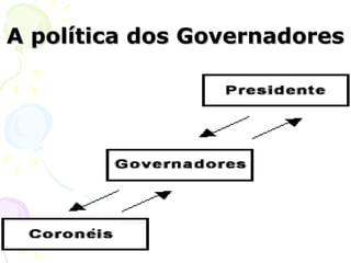 A política dos Governadores 