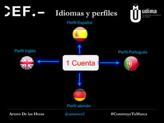 Idiomas y perfiles
Perfil Español

Perfil Inglés

Perfil Portugués

1 Cuenta

Perfil alemán

Arturo De las Heras

@arturocef

#ConstruyeTuMarca

 