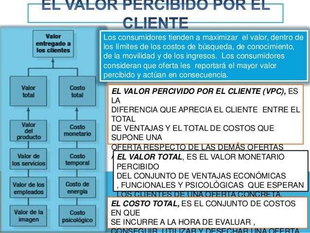 Capítulo 5 creación de valor para el cliente, satisfacción y lealtad